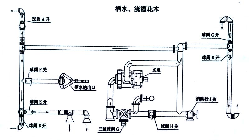 東風天錦15方電動灑水炮灑水車噴灑、澆灌操作示意圖